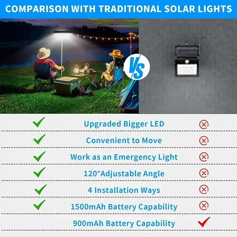 Clip On Solar Motion Lights Ou – Outdoor Power Lights Bewertung und Preis