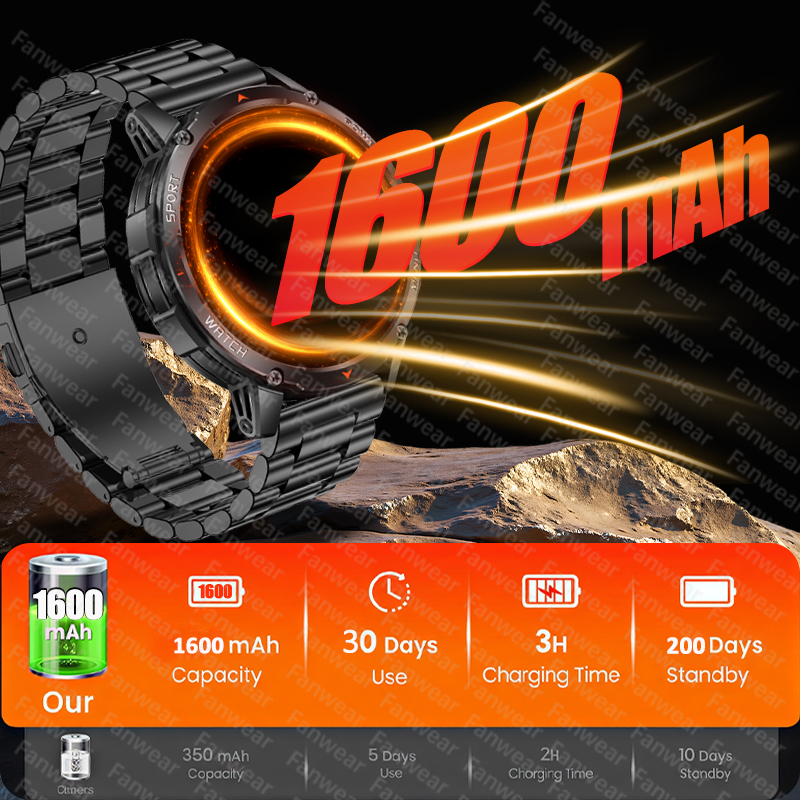 Fanwear New military outdoor r – Outdoor Power Meter Bewertung und Preis