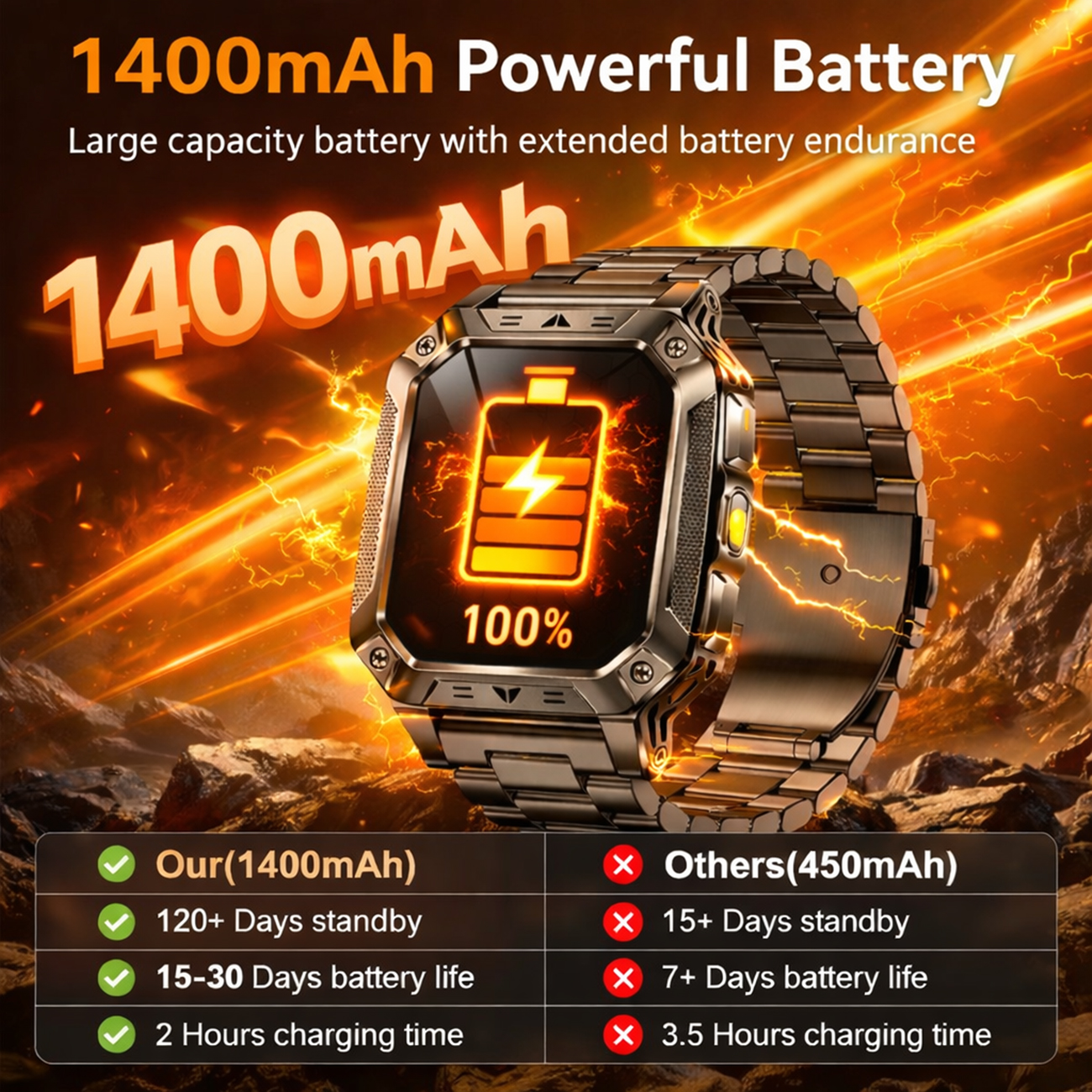 New Outdoor 1400mAh Large Batt – Outdoor Power Meter Bewertung und Preis