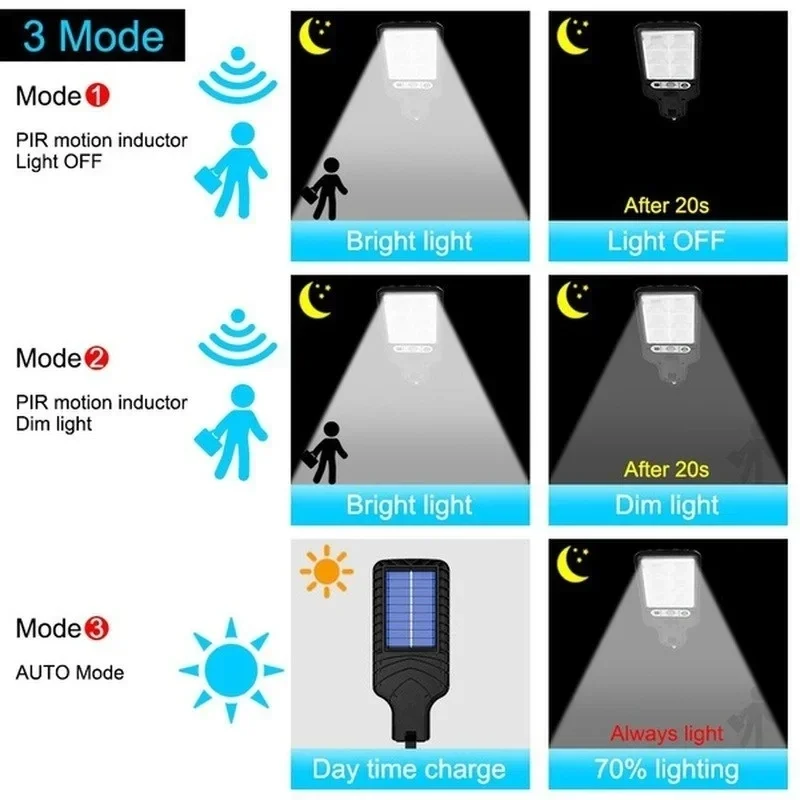 Powerful LED Solar Outdoor Cou – Outdoor Power Lights Bewertung und Preis