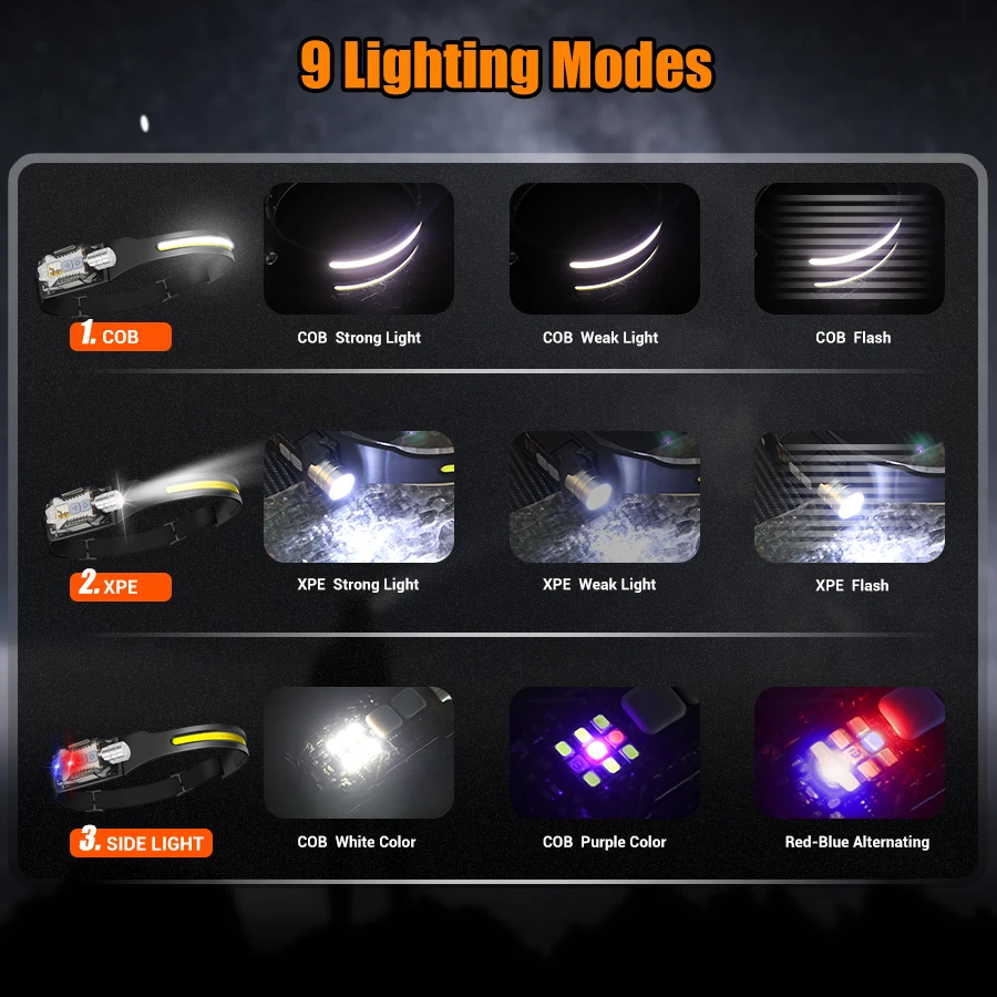 Powerful LED Headlamp Portable – Outdoor Power Lights Bewertung und Preis
