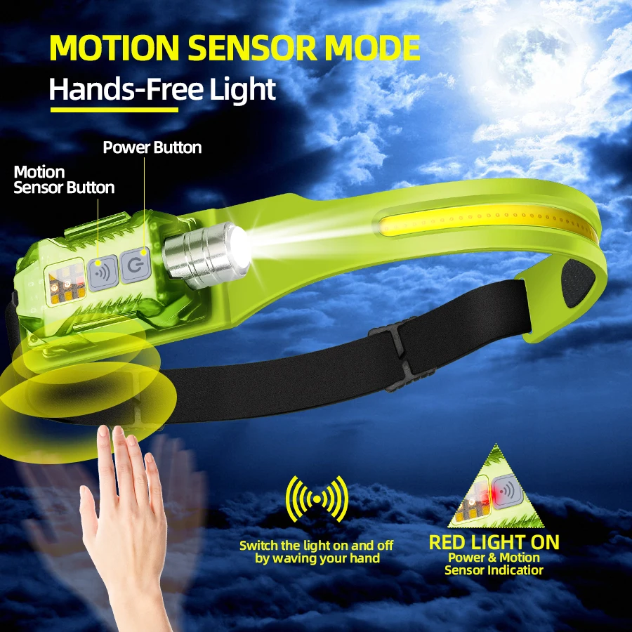 Powerful LED Headlamp Portable – Outdoor Power Lights Bewertung und Preis