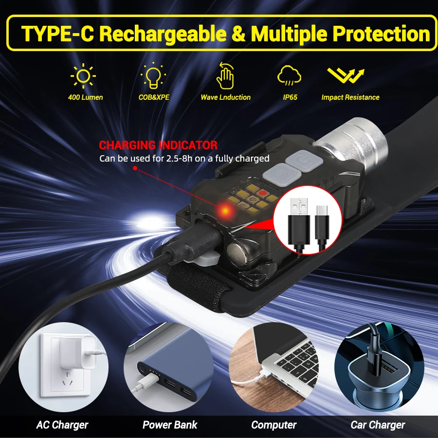 Powerful LED Headlamp Portable – Outdoor Power Lights Bewertung und Preis