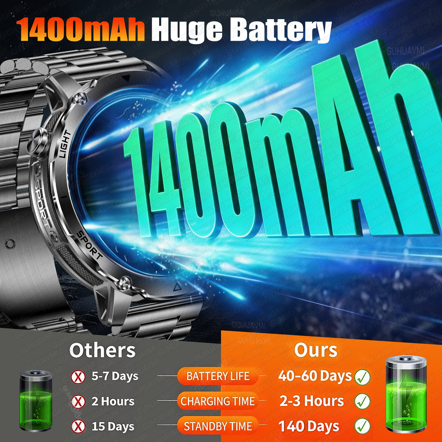 Newly Durable 1400mAh Large Ba – Outdoor Power Meter Bewertung und Preis
