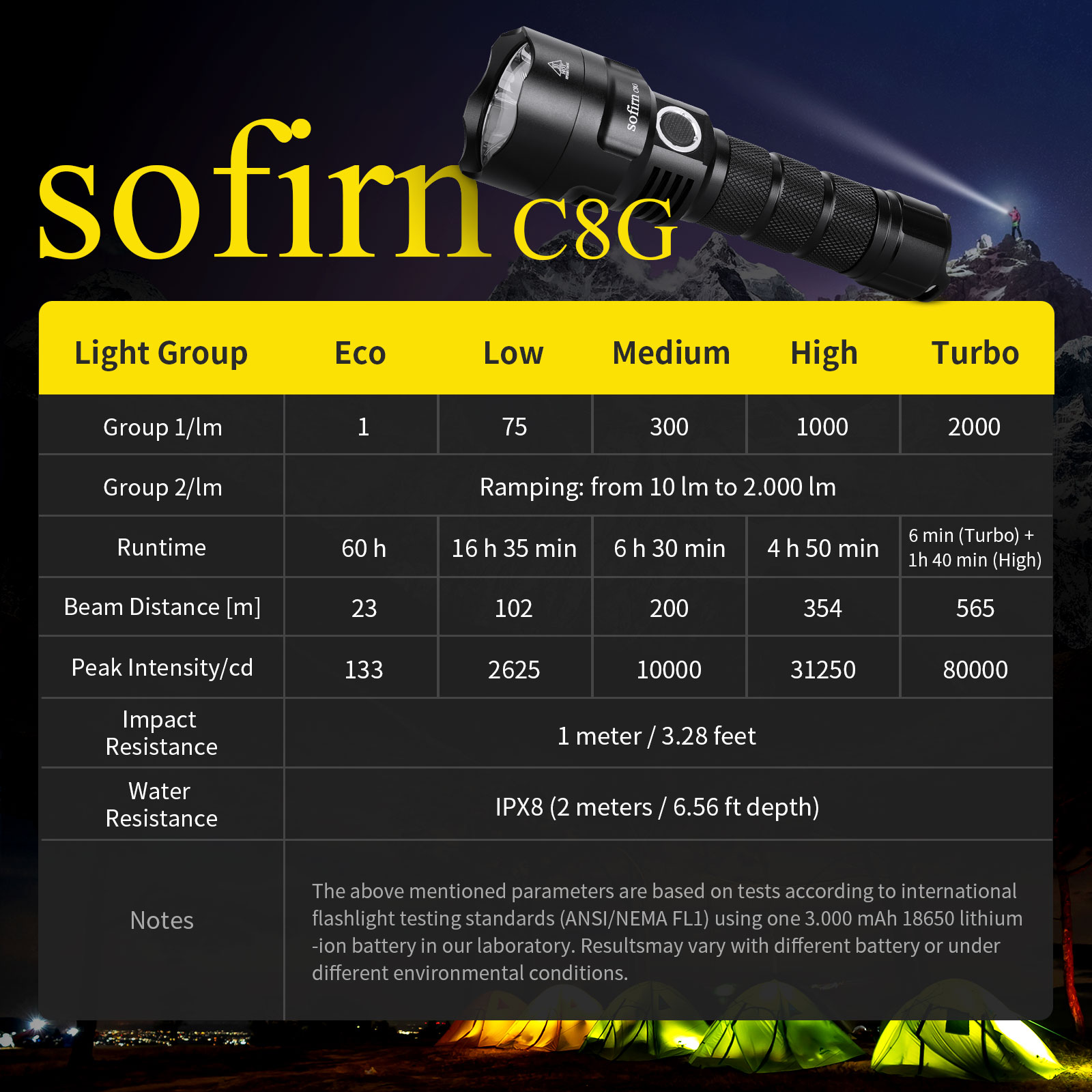 Sofirn C8G Powerful 21700 LED  – Outdoor Power Group Bewertung und Preis
